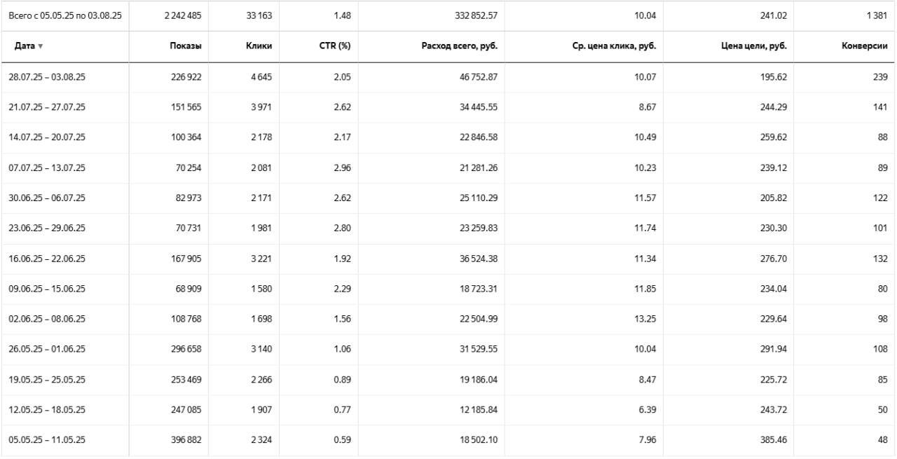Статистика — тематический канал