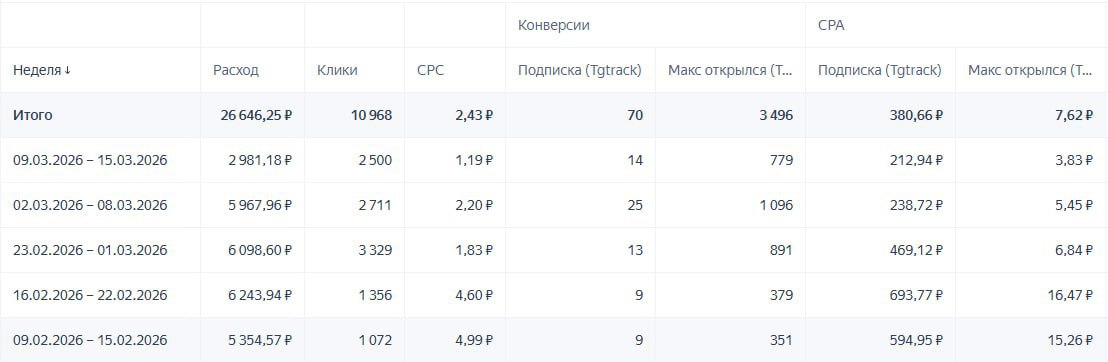 Статистика — недвижимость