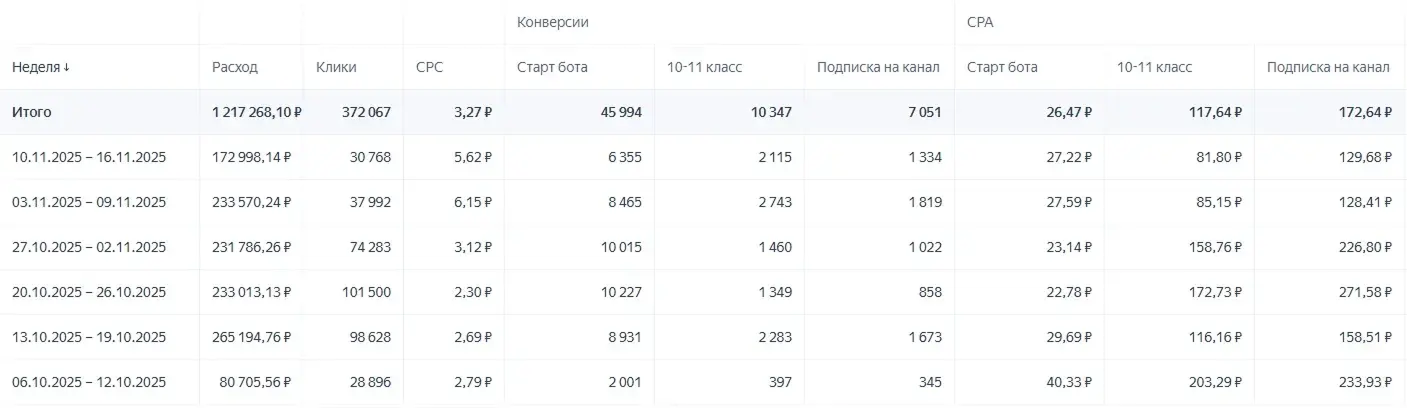 Статистика — онлайн-школа ЕГЭ