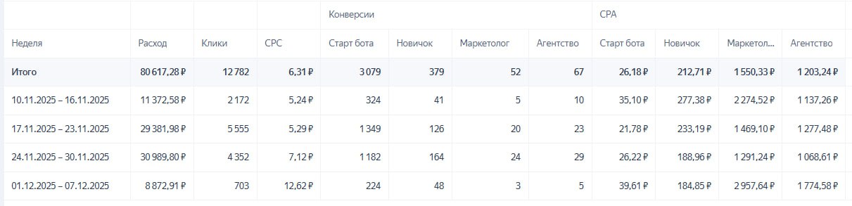 Статистика — бизнес-образование